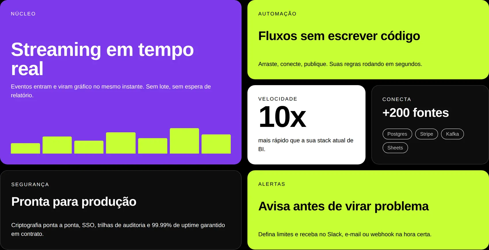 Grade de recursos em bento — informação densa, hierarquia clara.