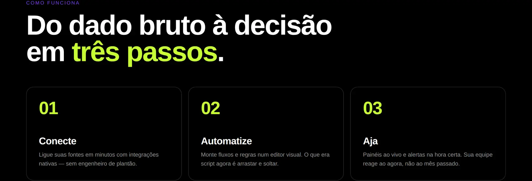 Como funciona, resumido em três passos.